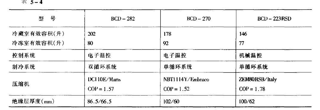 雙循環制冷系統氙燈試驗箱