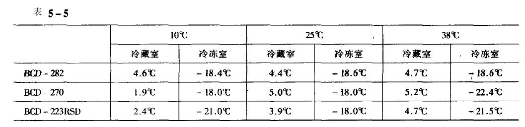 制冷劑氙燈試驗箱注意事項