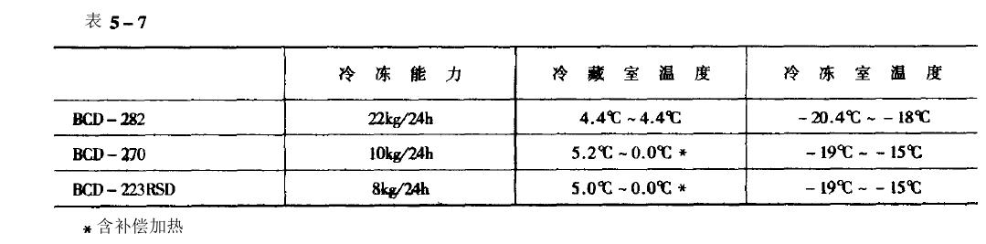 雙循環制冷系統氙燈試驗箱