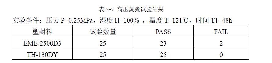 塑封料問研究探討