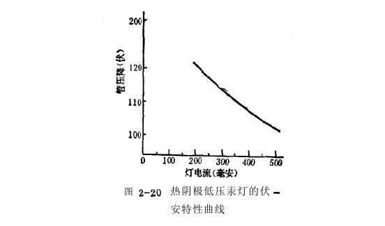 低壓汞燈鎮(zhèn)流器設(shè)計(jì)專注服務(wù)
