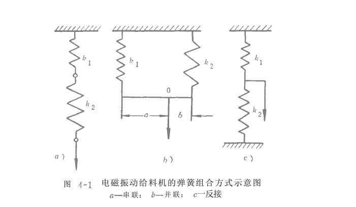 電磁振動給料機彈性元件