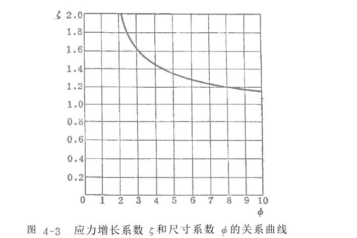 電磁振動給料機減振器計算