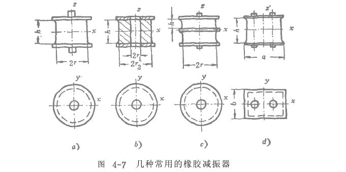 橡膠減振器計算