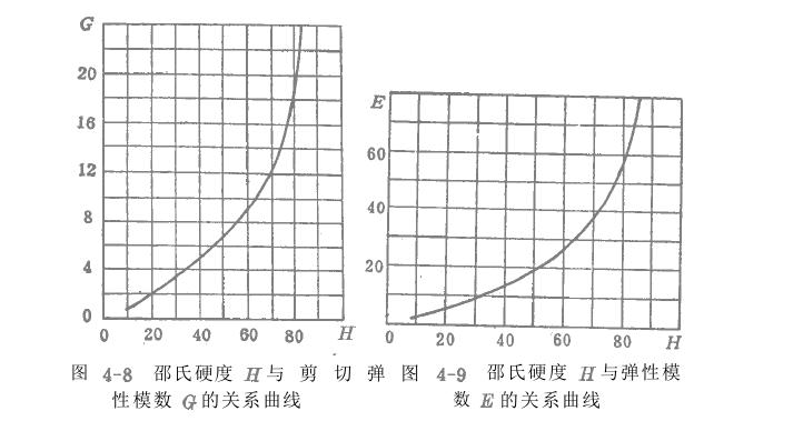 橡膠減振器計算過程