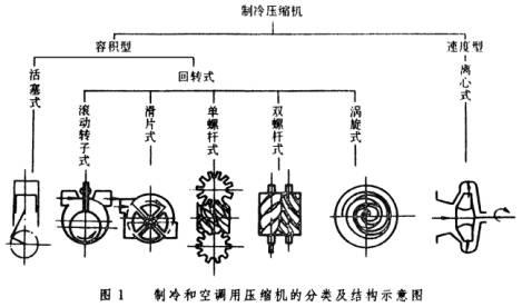 制冷壓縮機