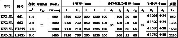 低壓循環(huán)貯液器發(fā)展