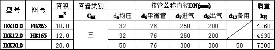 低壓循環(huán)貯液器型號