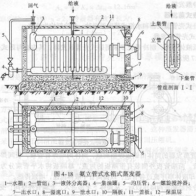 水箱式蒸發器構造