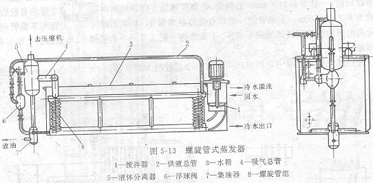 水箱式蒸發(fā)器優(yōu)缺點(diǎn)