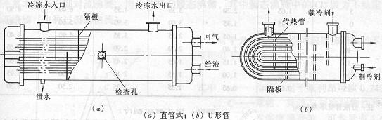 干式殼管蒸發(fā)器