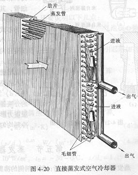 直接蒸發式空氣冷卻器