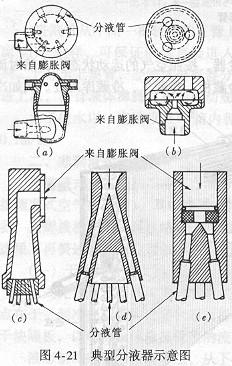 直接蒸發(fā)式空氣冷卻器要聞