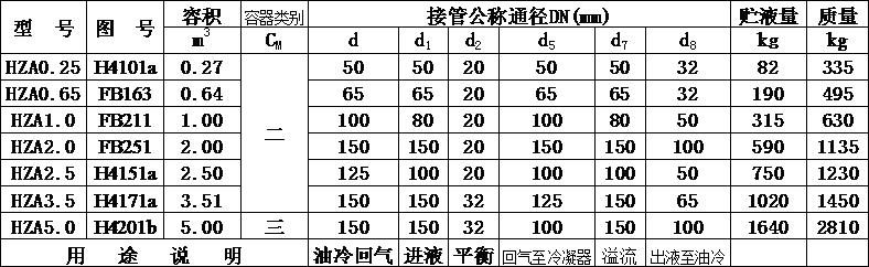 虹吸貯液器在恒溫恒濕試驗(yàn)箱制冷系統(tǒng)角色