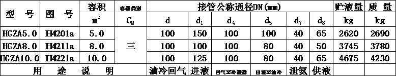 虹吸貯液器規(guī)格