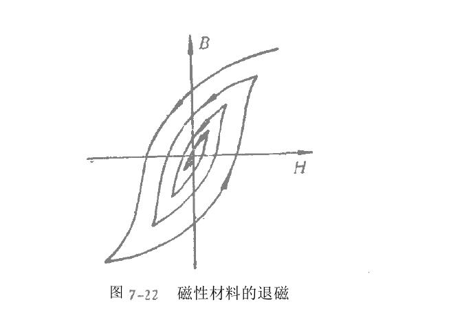 沖擊法測量軟磁環形試樣