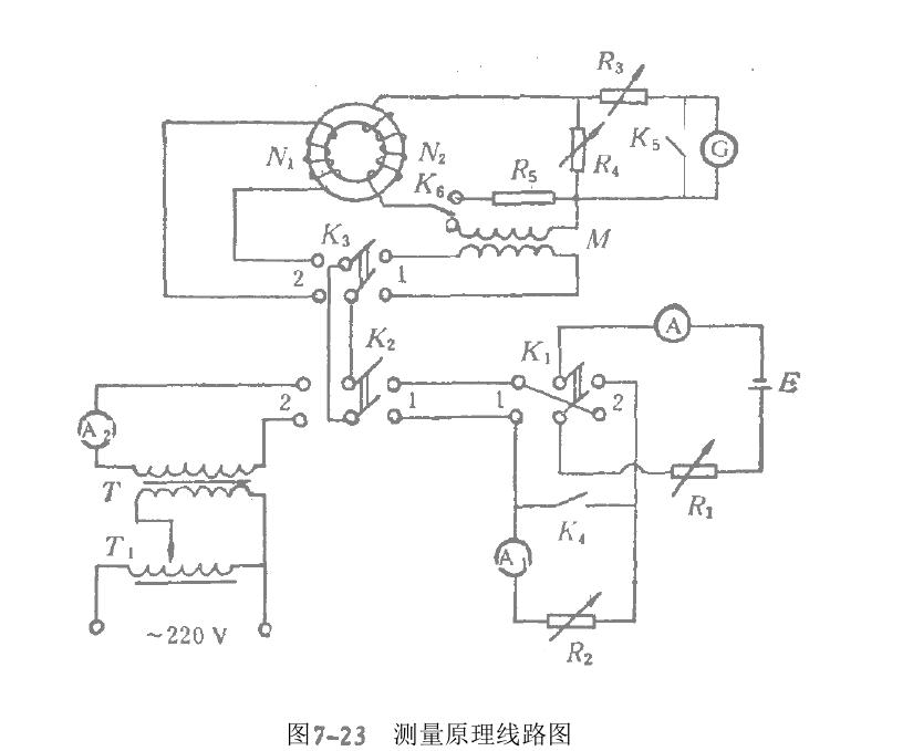 軟磁環形試樣磁性內容