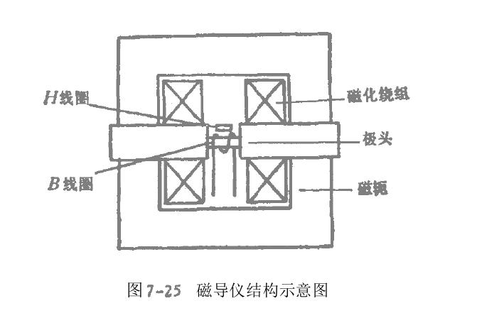 沖擊法測(cè)量硬磁材料磁性