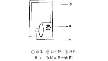 熱風循環藥物干燥箱