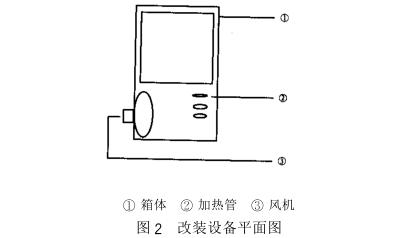 熱風循環藥物干燥箱改進步驟