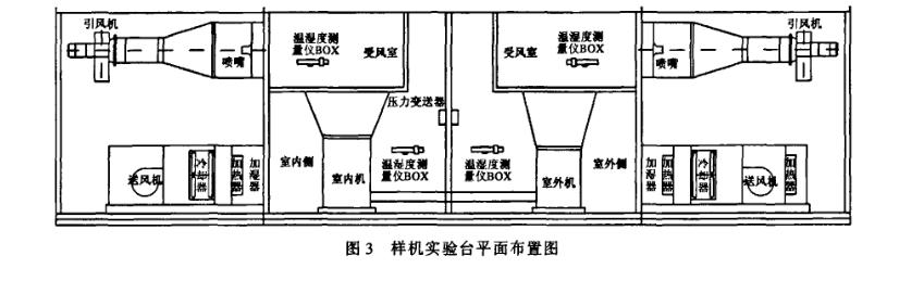 變頻恒溫恒實驗研究