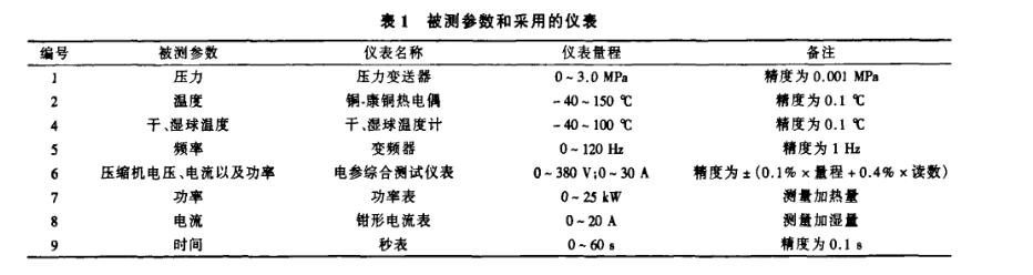 變頻恒溫恒實驗設(shè)計內(nèi)容