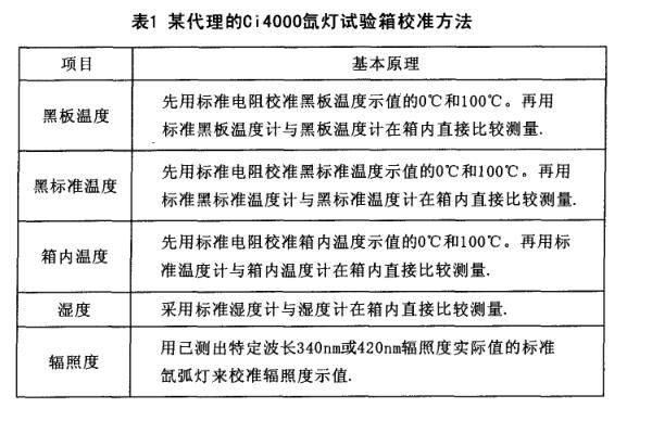 氙燈試驗箱校準結構