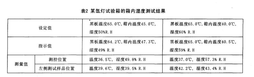 氙燈試驗(yàn)箱校準(zhǔn)技術(shù)