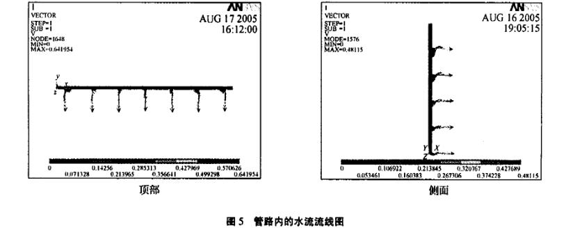 管路內水流流線圖