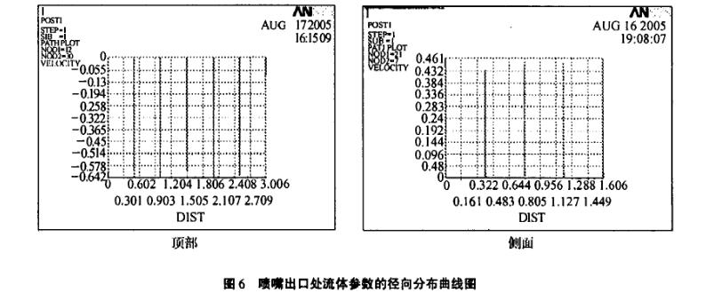 噴嘴出口處流體參數徑向分布