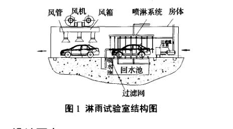 汽車淋雨試驗室設計