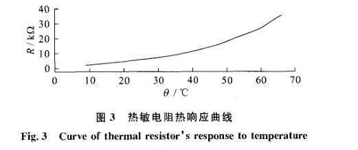 熱敏電阻熱響應曲線