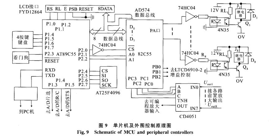 絕緣介質壽命記錄儀單片機控制原理圖