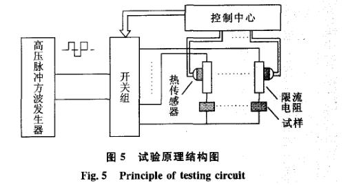 絕緣介質壽命記錄儀系統