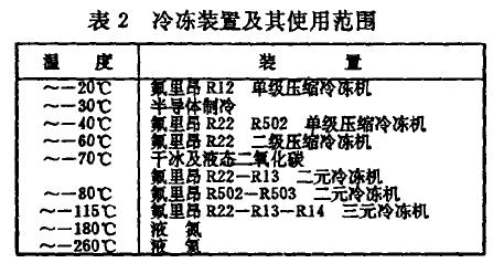 環境試驗設備熱交換裝置