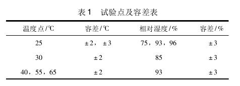 環(huán)境試驗箱溫濕度檢測結(jié)果