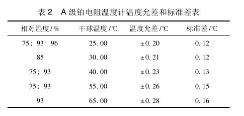 環(huán)境試驗箱溫濕度檢測評定