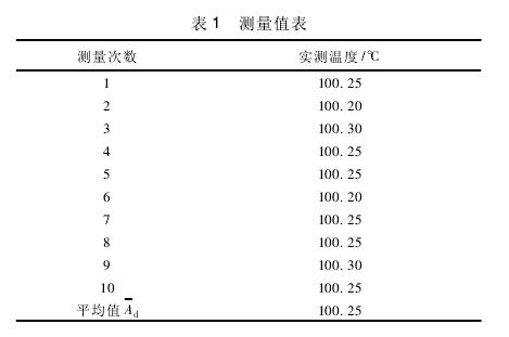 環境溫濕度試驗設備校準