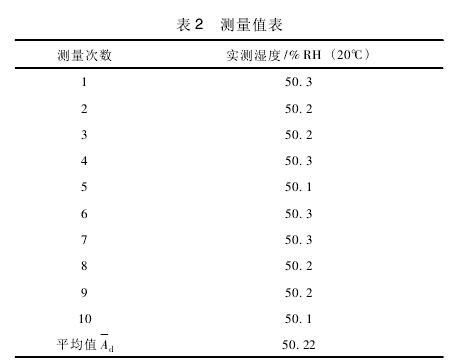 環(huán)境溫濕度試驗設備不確定度分析