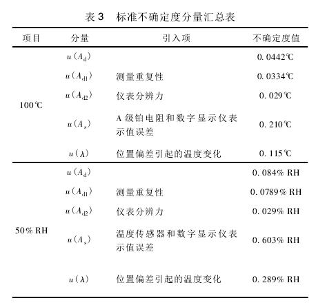 環境溫濕度試驗設備校準內容