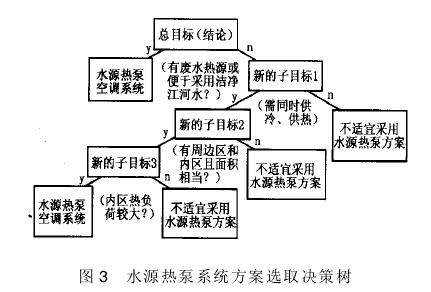 CIDSS模型軟件開發(fā)應(yīng)用