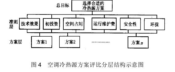 CIDSS模型軟件開發方案