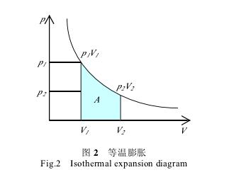 等溫過程注意事項