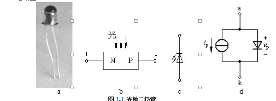 光敏二極管的結(jié)構(gòu)和原理