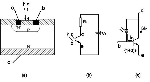 光敏三極管結構及工作原理