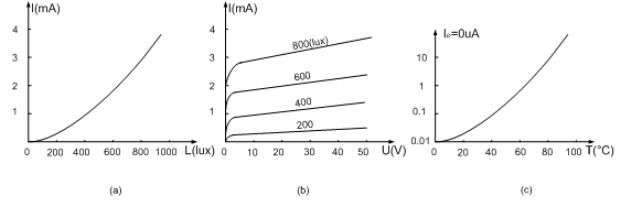 光敏三極管特性