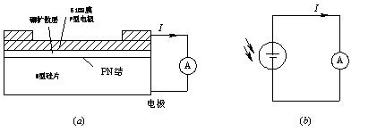 硅光電池原理圖