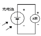 短路電流測量電路