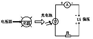 零偏、反偏電路