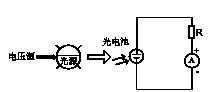 硅光電池光照特性電路